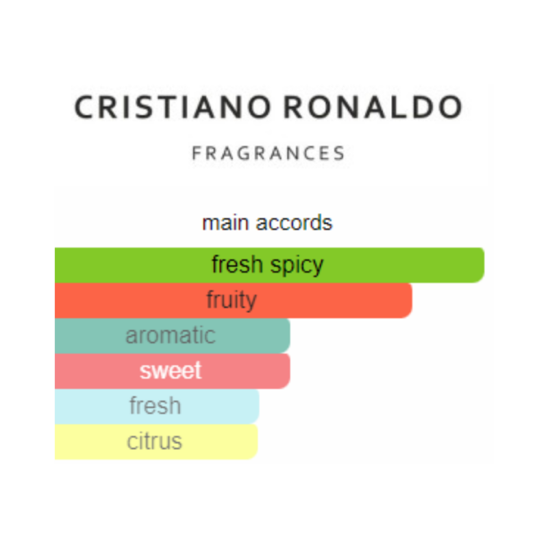 Perfume Cristiano Ronaldo CR7 Fearless - 100 ml - Eau de Toilette - Hombre - Image 2