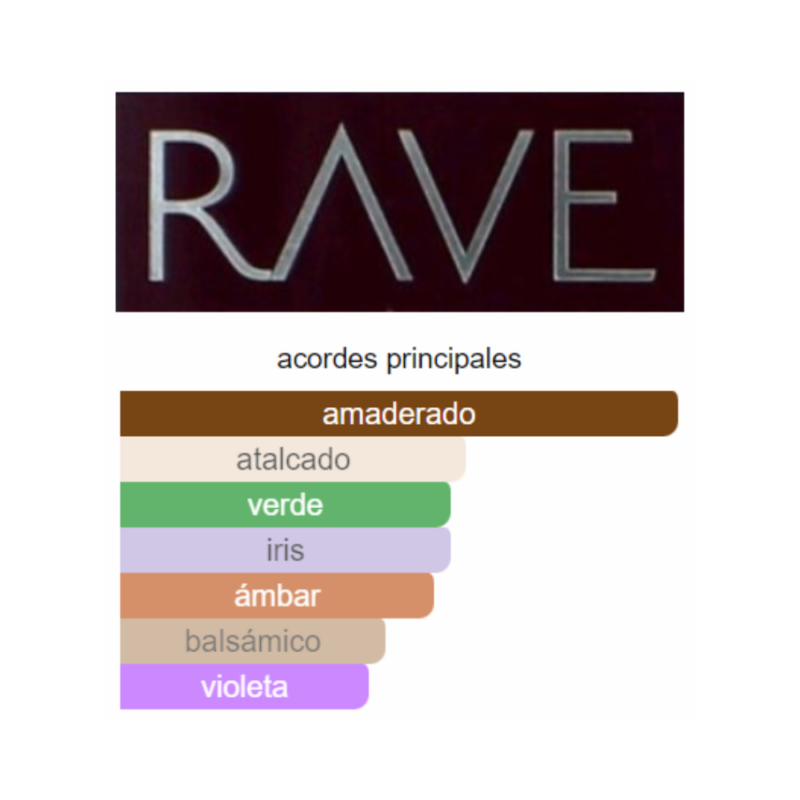 Perfume Rave Now Rouge -100ml - EDP- Unisex - Image 2