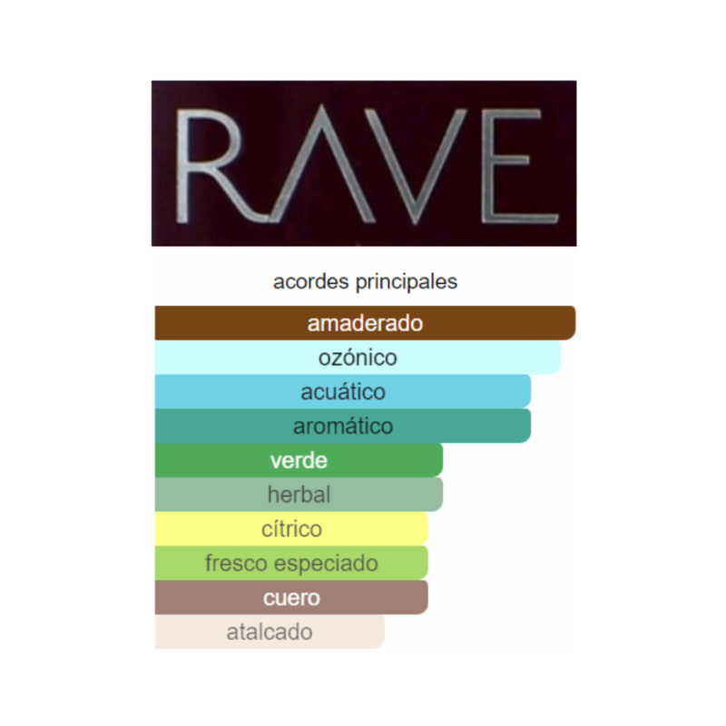 Perfume Rave Now Intense - 100ml - EDP - Hombre - Image 2
