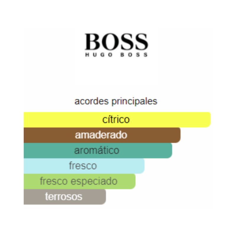notas del producto