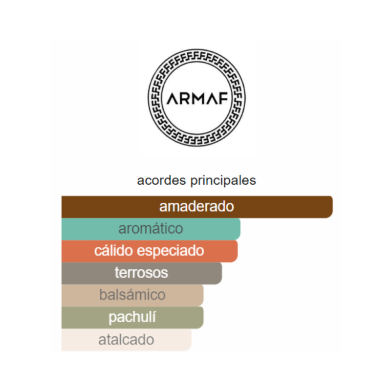 notas del producto