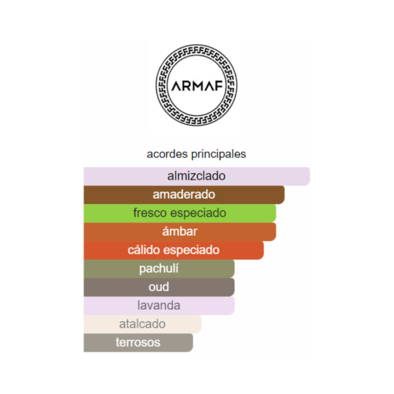 notas del producto