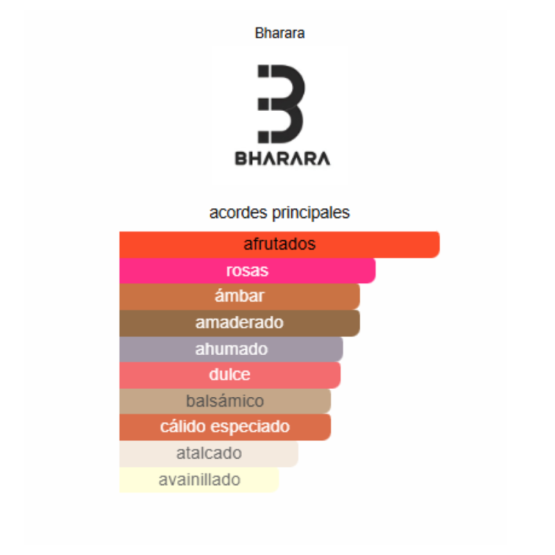 Perfume Árabe Bharara Niche Femme - 100 ml - EDP - Mujer - Image 2
