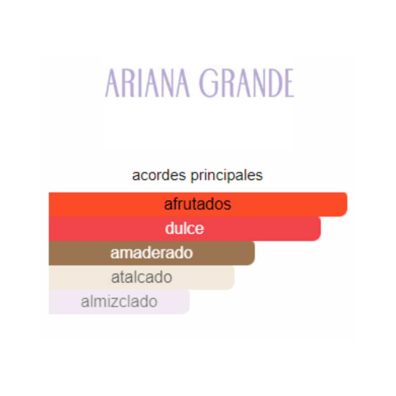 Estuche Ariana Grande Thank U Next 2.0 - 100 ml - EDP - Mujer - Image 2