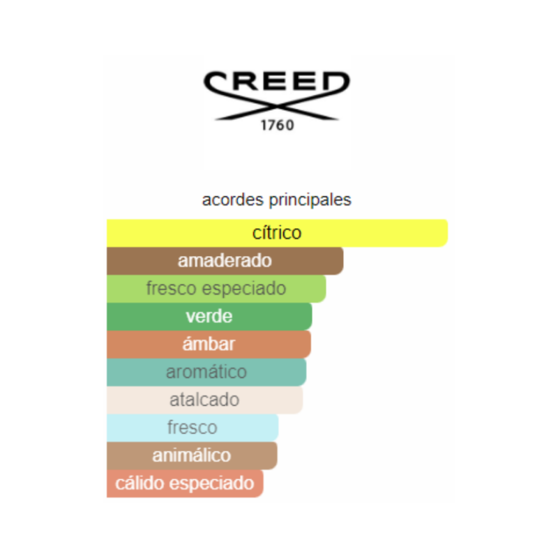 Perfume Creed Erolfa - 100 ml - EDP - Hombre - Image 2