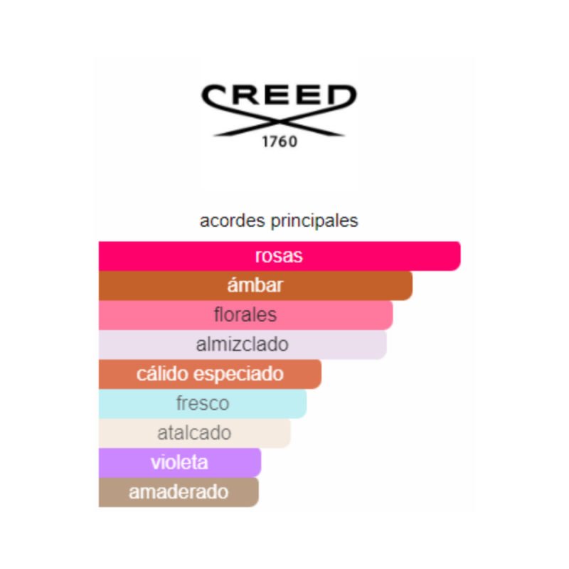 Perfume Creed Carmina- 75 ml - EDP - Mujer - Image 2