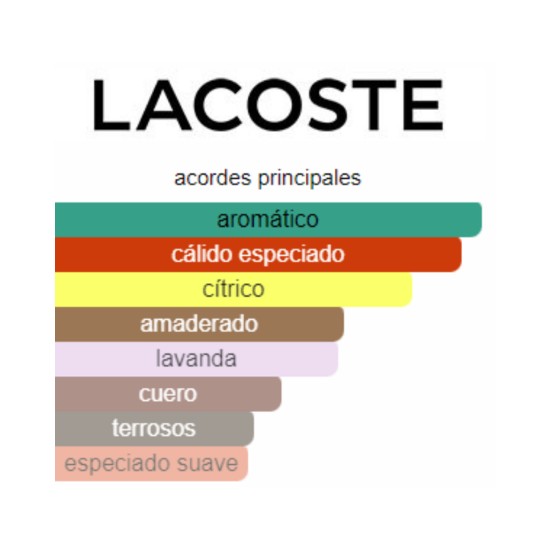 Perfume Lacoste Blanc Eau Intense - 100 ml - Eau de Toilette - Hombre - Image 2