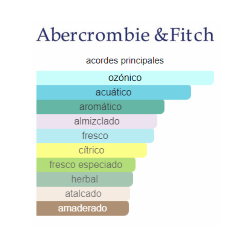 Perfume Abercrombie & Fitch First Instict - 100 ml - Eau de Parfum - Hombre - Image 2
