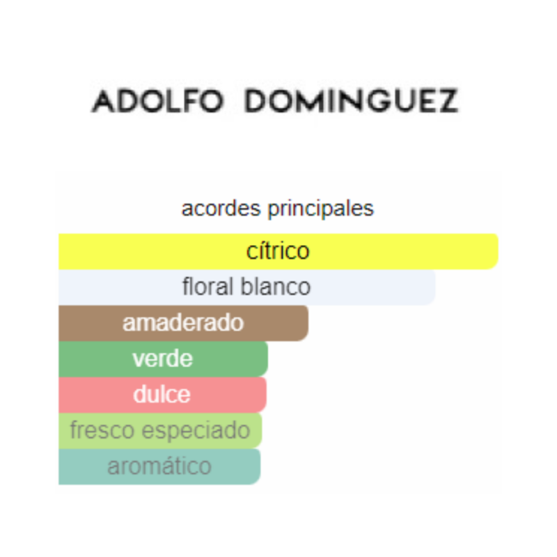 Perfume Adolfo Dominguez Azahar - 120 ml - Eau de Toilette - Mujer - Image 2