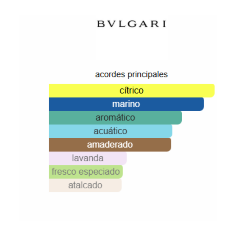 notas del producto