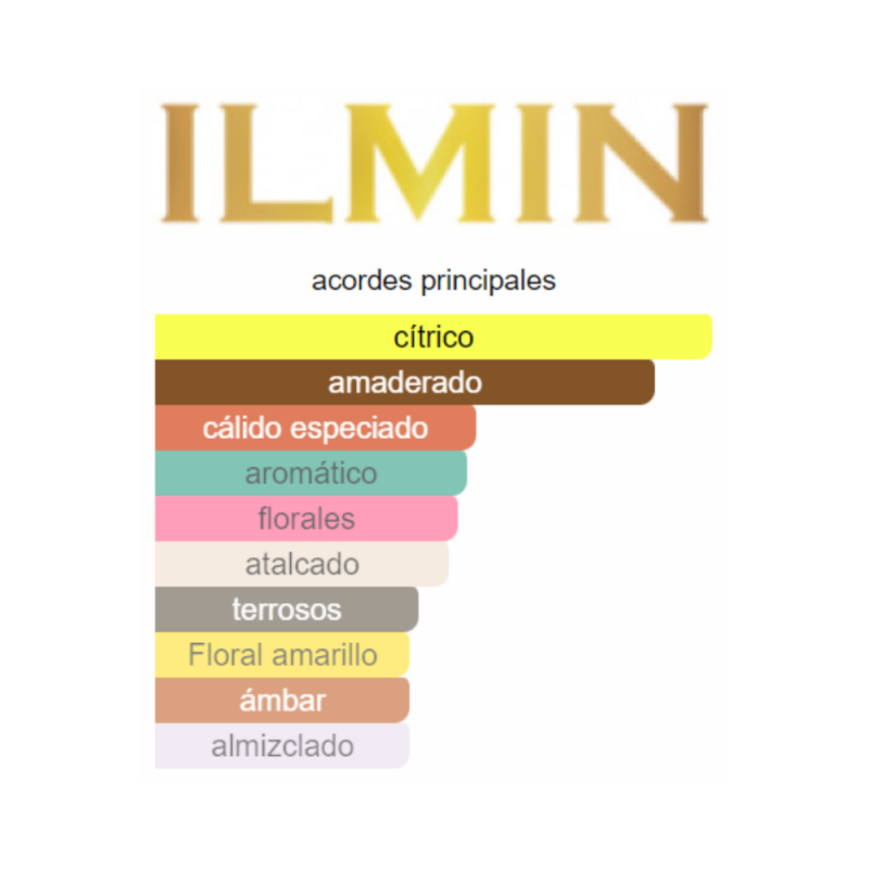 Perfume Ilmin Il Snob - 30 ml - Extrait de Parfum - Unisex - Image 2