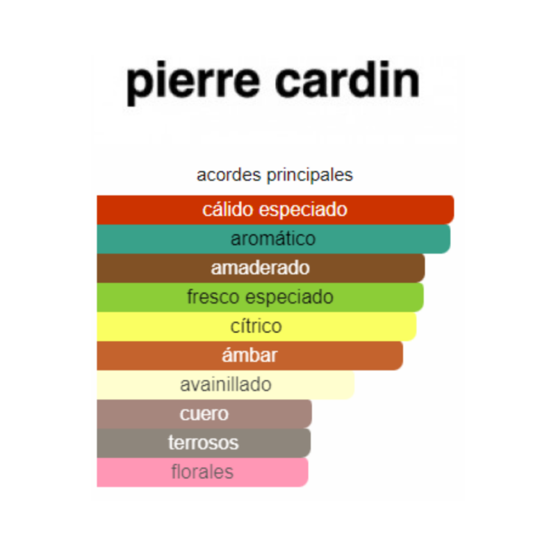 Perfume Pierre Cardin Pour Monsieur - 238 ml - Eau de Cologne - Hombre - Image 2