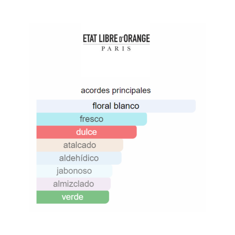 Perfume Etat Libre d'Orange Don't Get Me Wrong Baby, YES I DO - 100 ml - Eau de Parfum - Mujer - Image 2