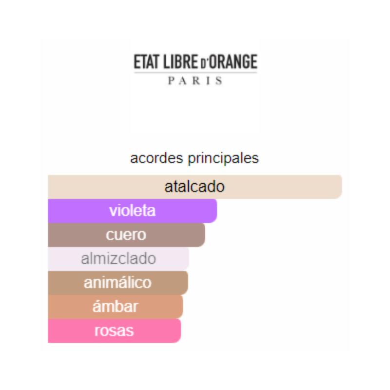 Perfume Etat Libre d'Orange Putain des Palaces - 100 ml - Eau de Parfum - Mujer - Image 2