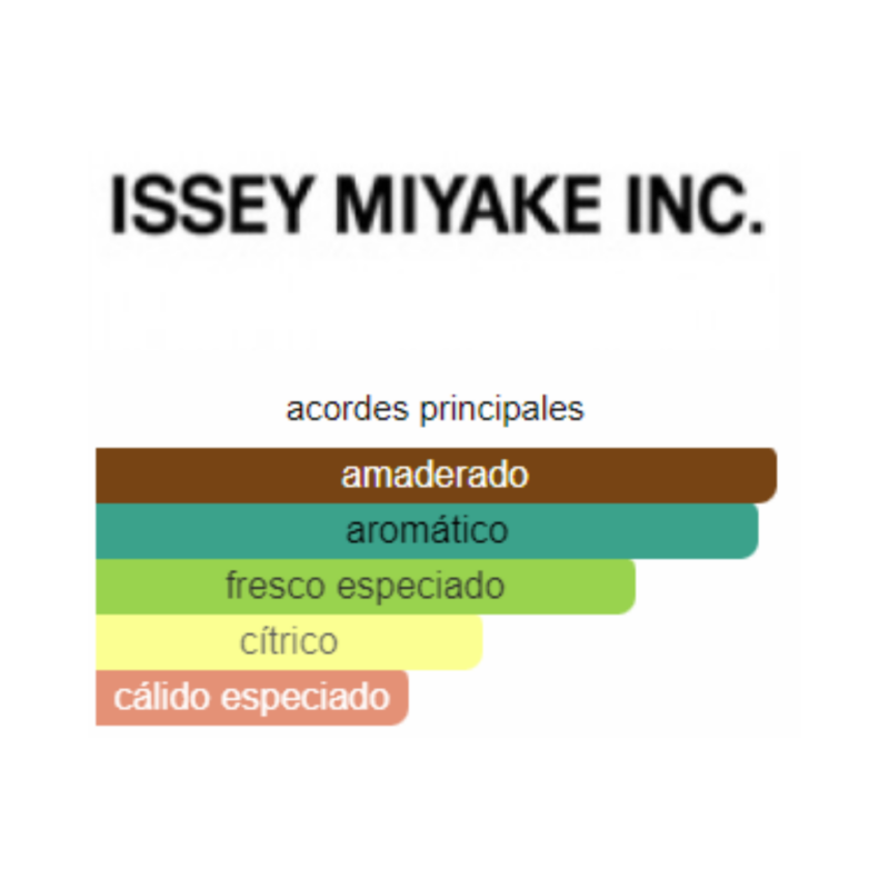 Perfume Issey Miyake L'Eau Bleue Pour Homme - 75 ml - Eau de Toilette - Hombre - Image 2
