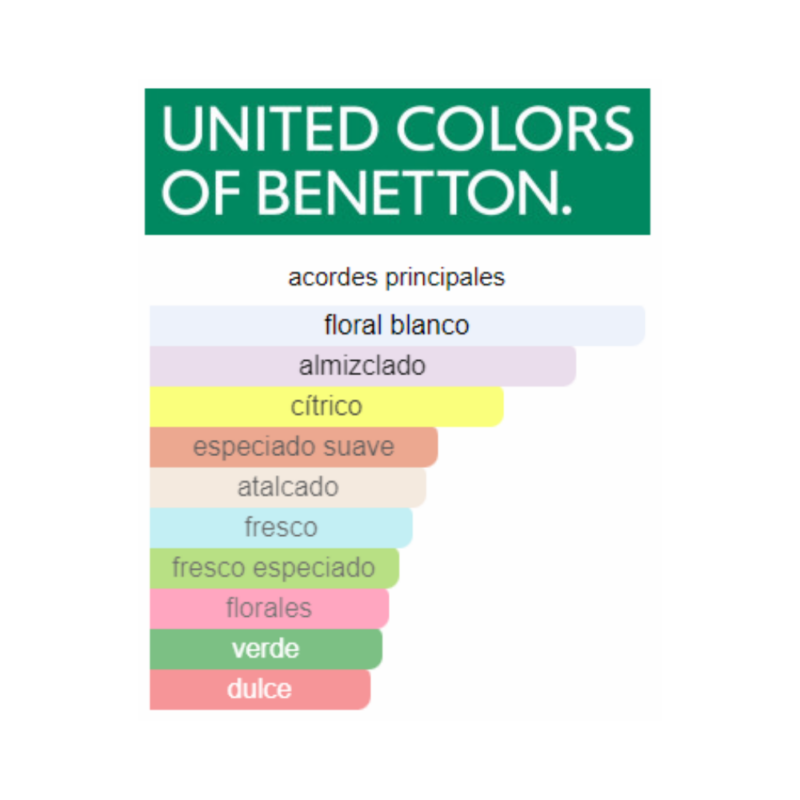 Perfume Benetton Pure Sport - 100 ml - Eau de Toilette - Mujer - Image 2