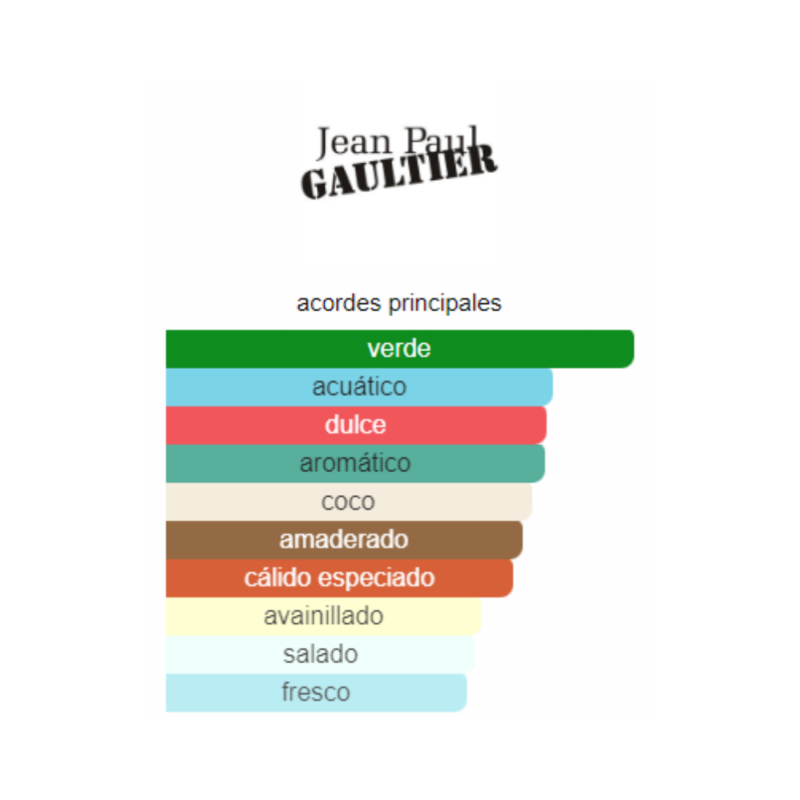Perfume Jean Paul Gaultier Le Beau Paradise Garden - 125 ml - Eau de Parfum Intense - Hombre - Image 2