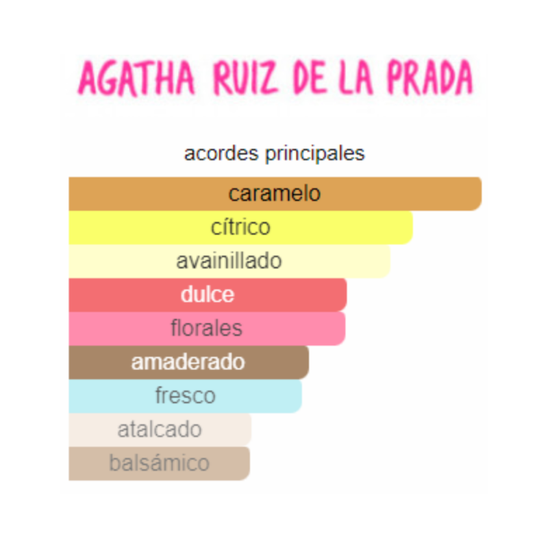 Estuche Agatha Ruíz de la Prada El Beso - 80 ml - EDT - Mujer - Image 2