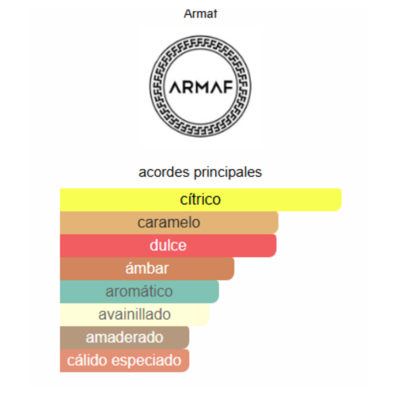 notas del producto