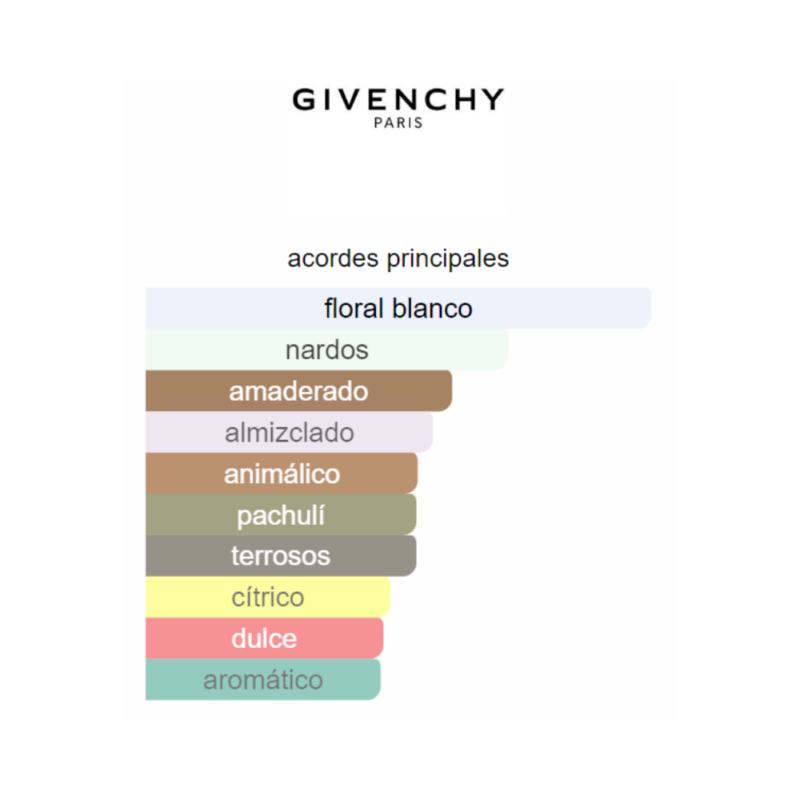 Perfume Givenchy L'Interdit - 80ml - Eau de Toilette - Mujer - Image 2