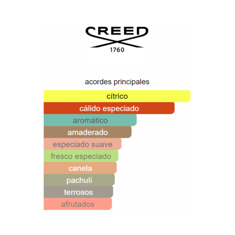 Perfume Creed Absolu Aventus - 75 ml - EDP - Hombre - Image 2