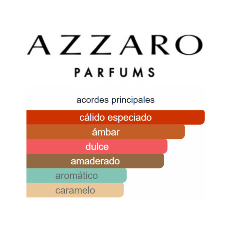 Perfume Azzaro The Most Wanted - 100 ml - EDP - Intense - Hombre - Image 2