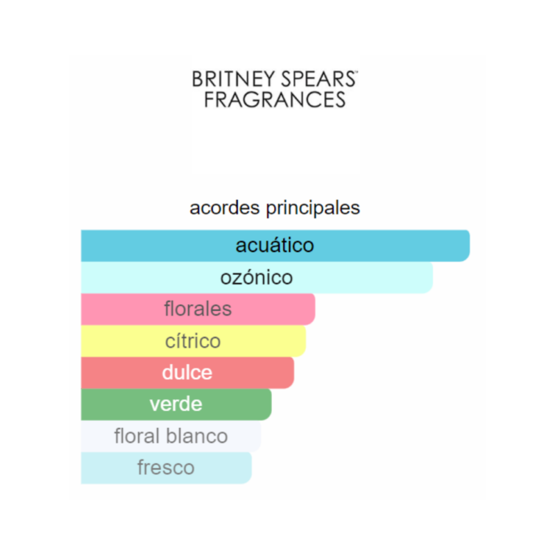 Perfume Britney Spears Jungle Fantasy - 100 ml - Eau de Toilette - Mujer - Image 2