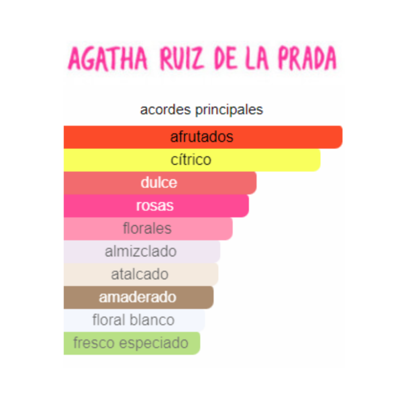 Perfume Agatha Ruiz de la Prada Love Love Love - 80 ml - EDT - Mujer - Image 2
