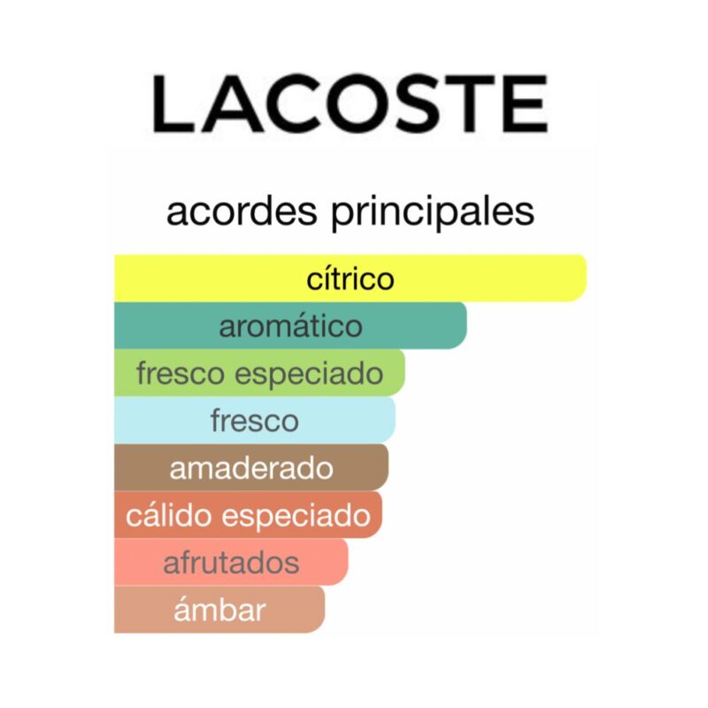 Perfume Lacoste Blanc - 100 ml - Eau de Fraiche Eau de Toilette - Hombre - Image 2