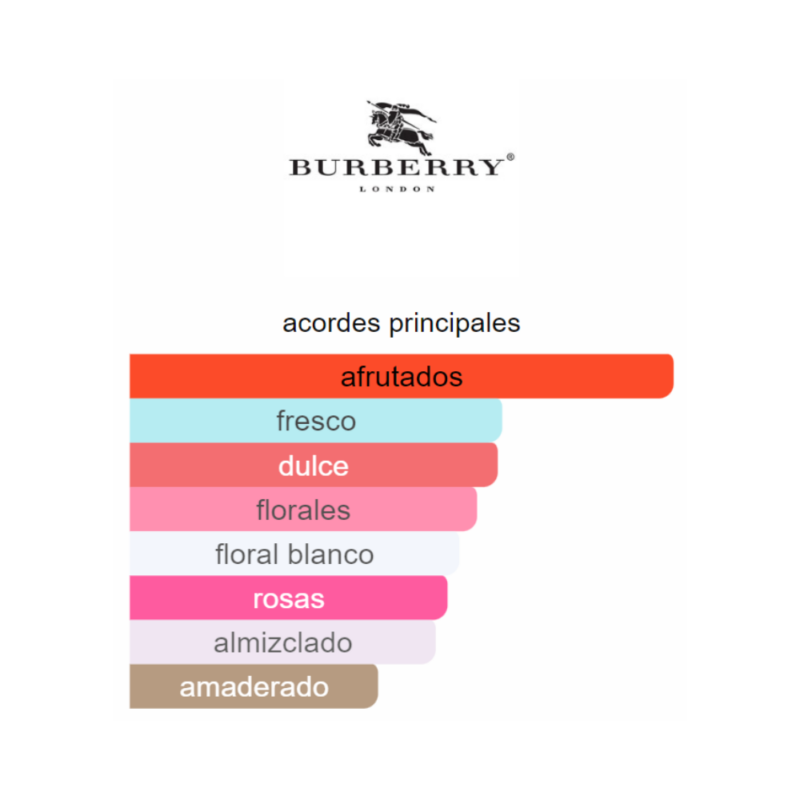 Perfume Burberry Her - 100 ml - EDT - Mujer - Image 2
