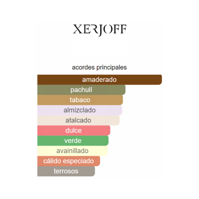 Perfume Laylati de Xerjoff - 100 ml - Eau de Parfum - Unisex - Image 2