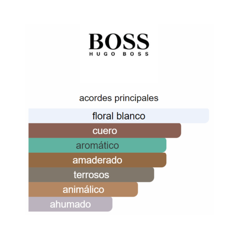 notas del producto