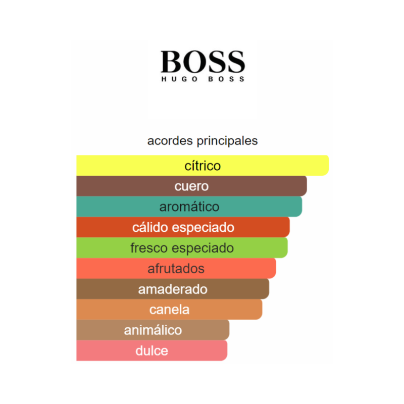 notas del producto