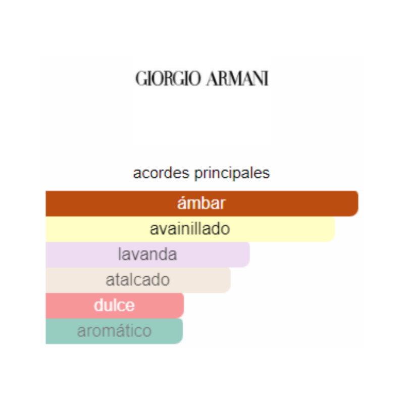 Perfume Armani Stronger With You Amber - 100 ml - EDP - Unisex - Image 2