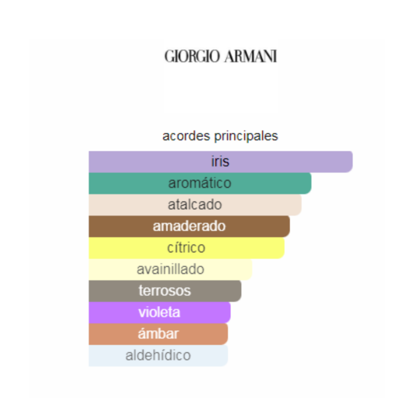 Perfume Armani Code de Giorgio Armani -125 ml - Parfum - Hombre - Image 2