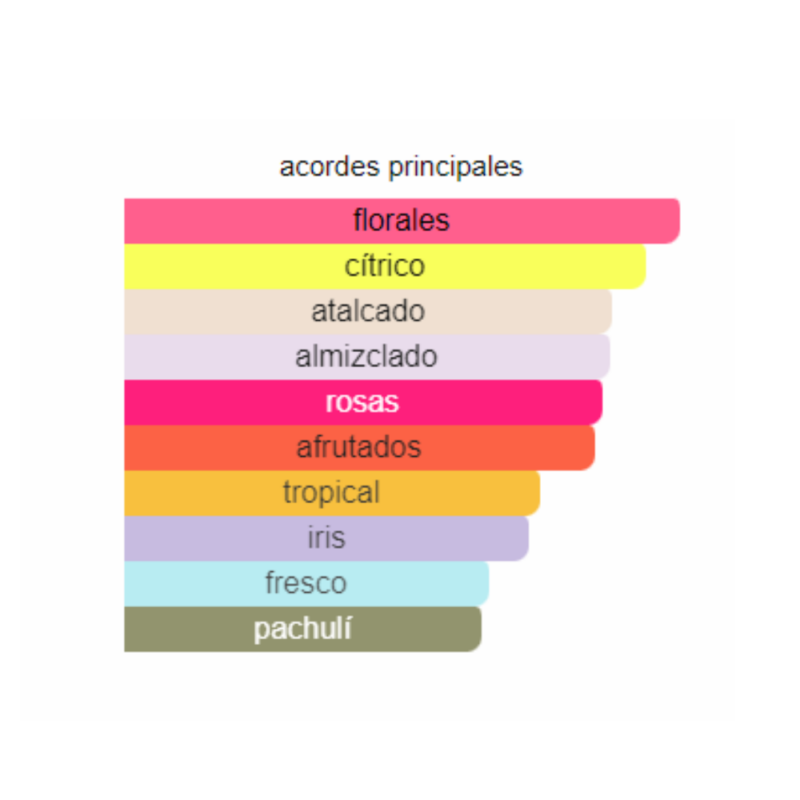 notas del producto