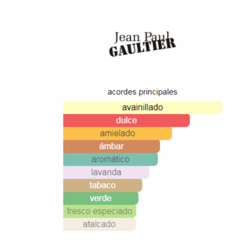 Perfume Jean Paul Gaultier Le Male Elixir - EDP - 125 ml - Hombre - Image 2