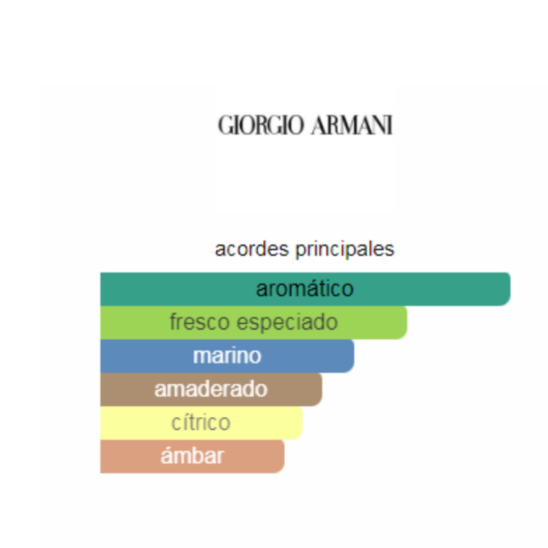 Perfume Giorgio Armani Acqua Di Gio -100 ml - Parfum - Hombre - Image 2