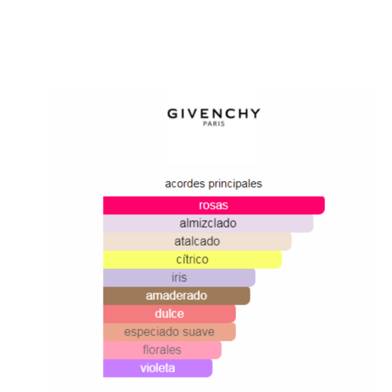 Perfume Irresistible Givenchy  Fraiche - 80 ml - Eau de Toilette - Mujer - Image 2