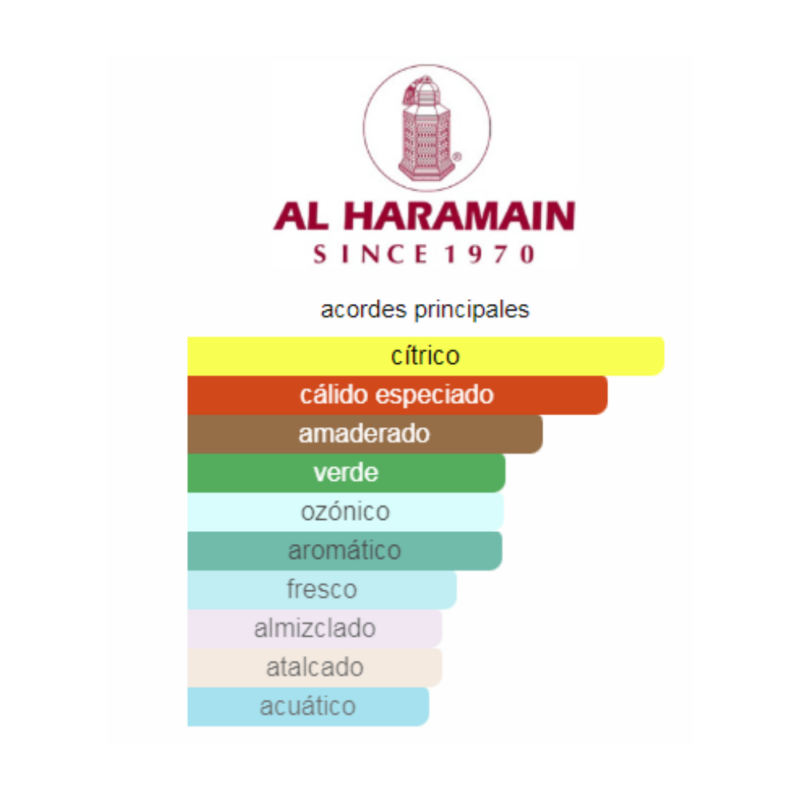 notas de fragancia