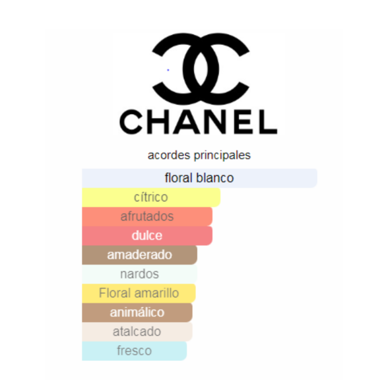 Perfume Chanel Gabrielle Essence - 100 ml - EDP - Mujer - Image 2