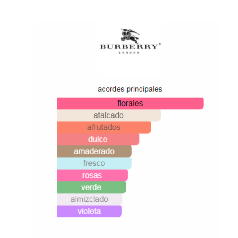 Perfume Burberry Weekend For Women - 100 ml - EDP - Mujer - Image 2