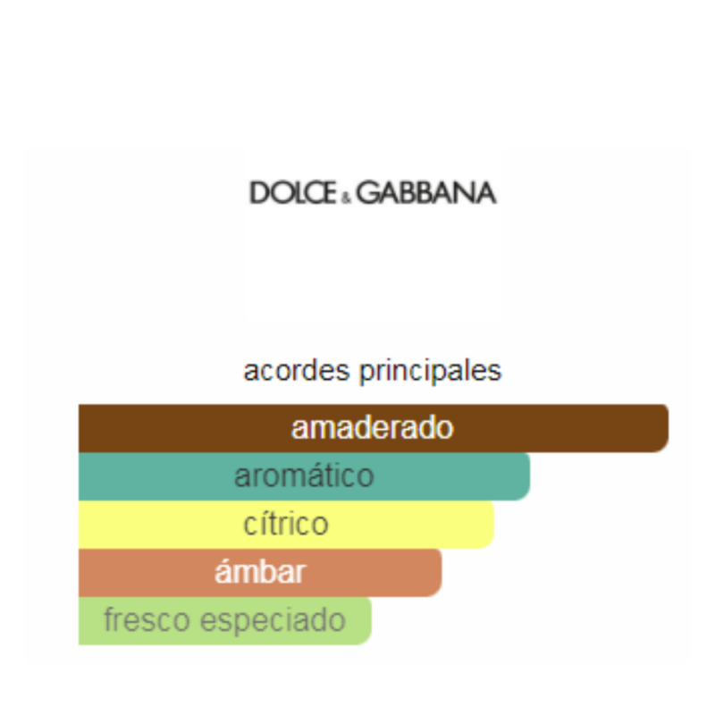 Perfume Dolce & Gabbana Light Blue Summer Vibes - 100 ml - EDT - Hombre - Image 2