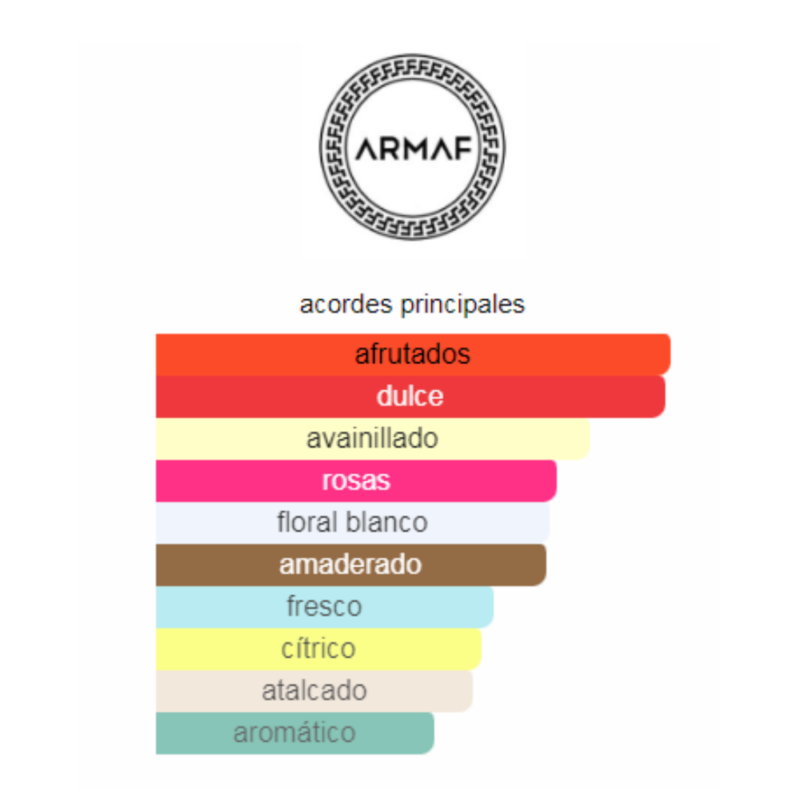 notas del producto
