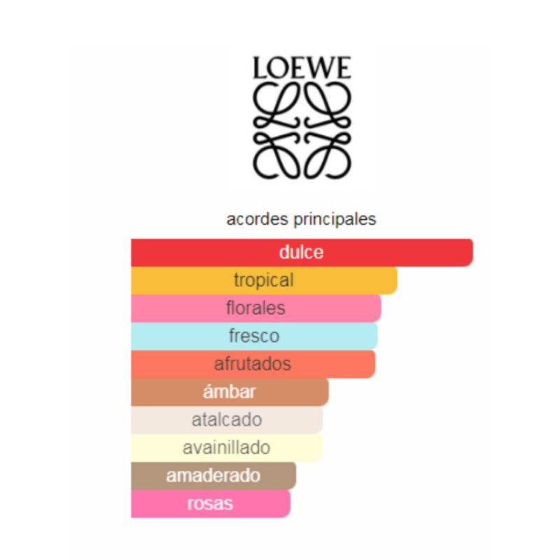 Perfume Loewe Solo Ella - 100 ml - Eau de Toilette - Mujer - Image 2
