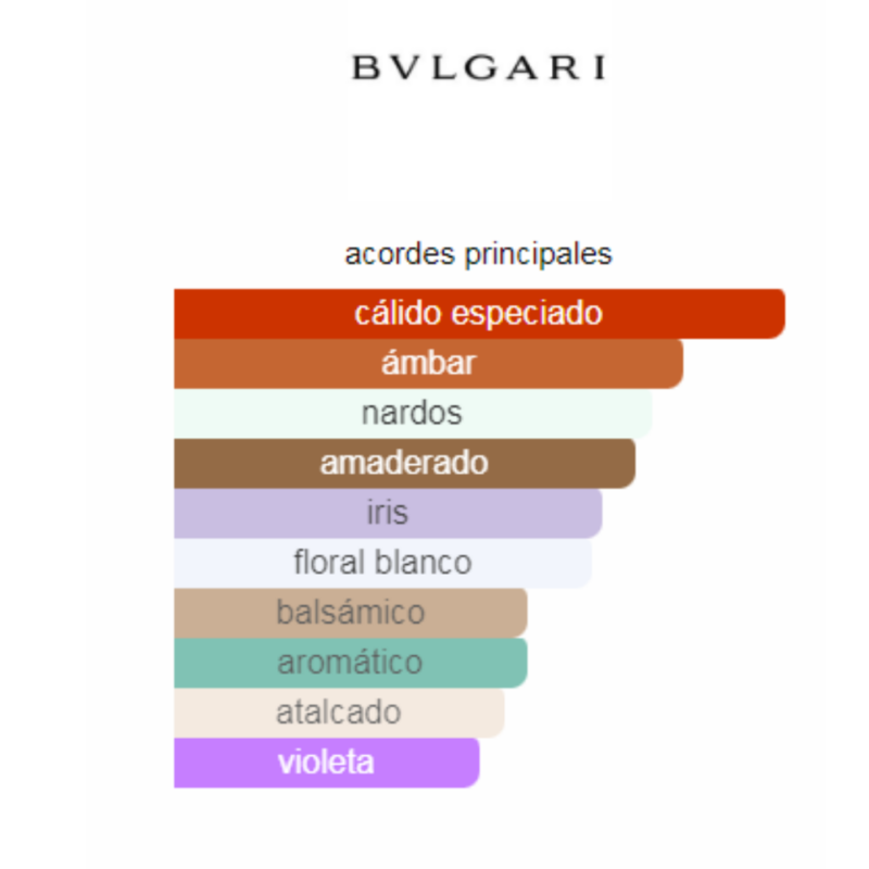 notas del producto