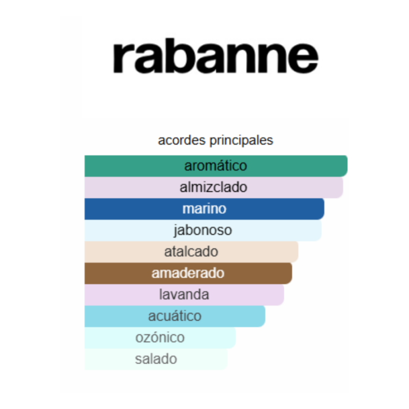 notas del producto