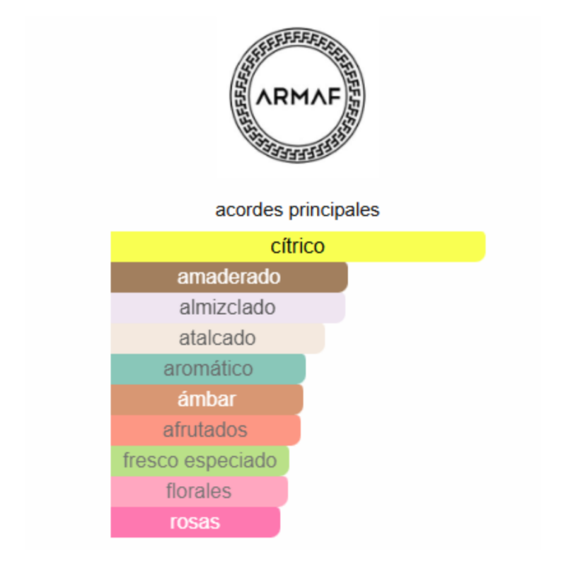notas del producto