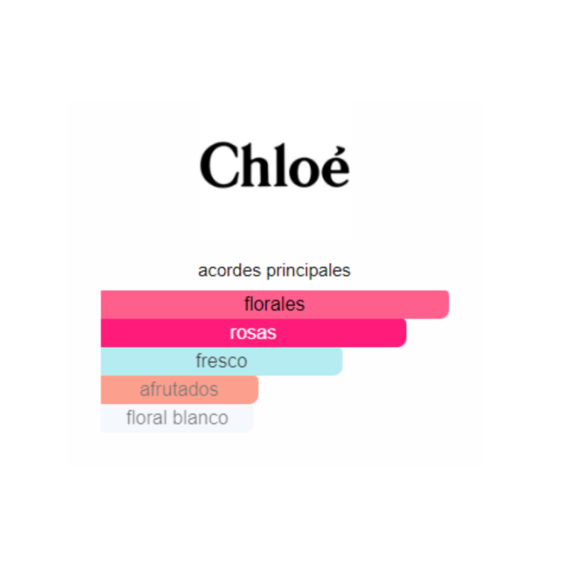 Perfume Chloé De Chloé - 75ml - EDP - Mujer - Image 2