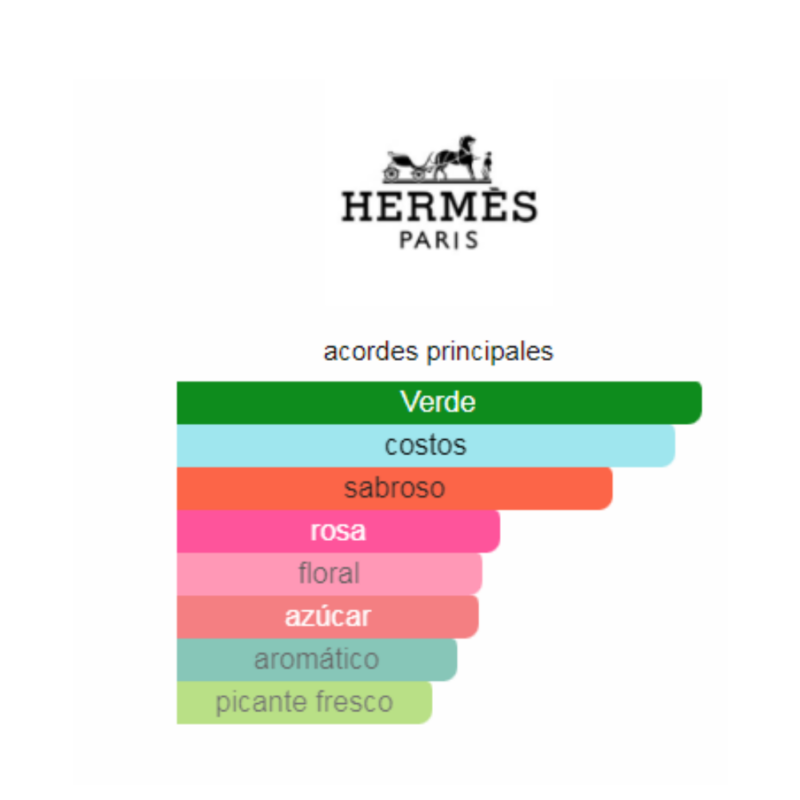 Perfume Hermés Un Jardin Sur Le Toit - 100 ml - EDT - Mujer - Image 2